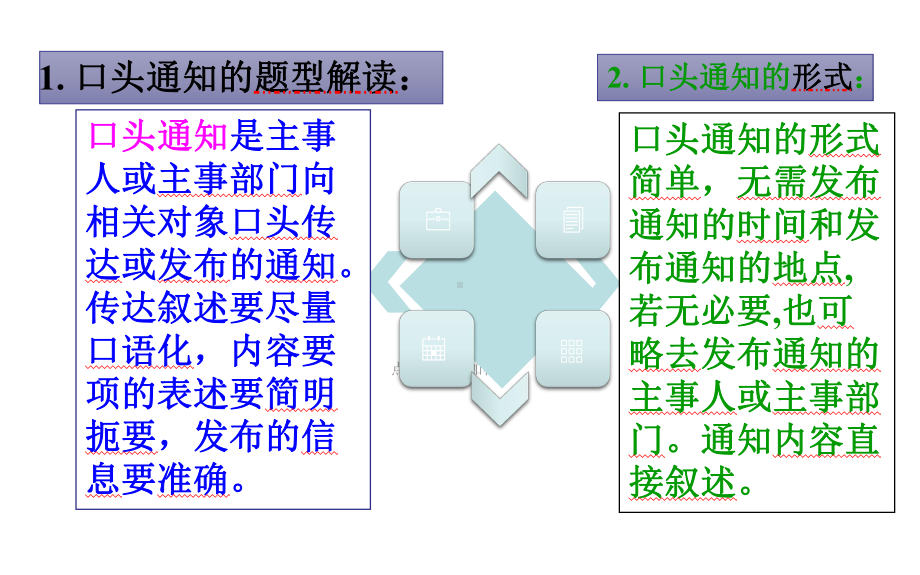 口头通知课件2022届高考英语作文专题.pptx_第2页