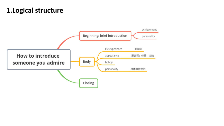 （2019版）新人教版选择性必修第一册Unit 1 Reading and Writing ppt课件.pptx_第2页