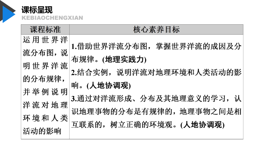 （新教材）2021鲁教版高中地理选择性必修一4.2 洋流及其影响 ppt课件.pptx_第2页