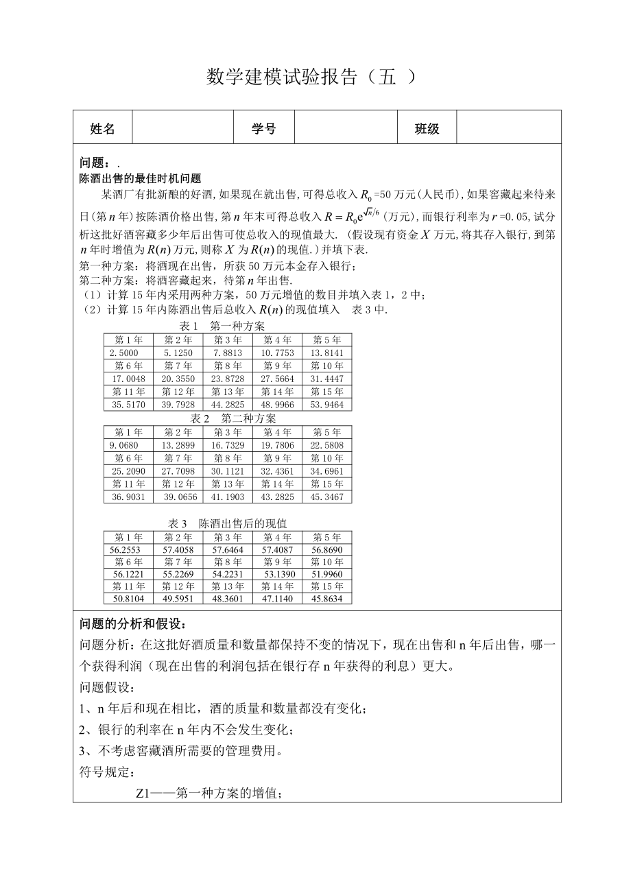 数学建模实验报告2无约束优化.doc_第1页