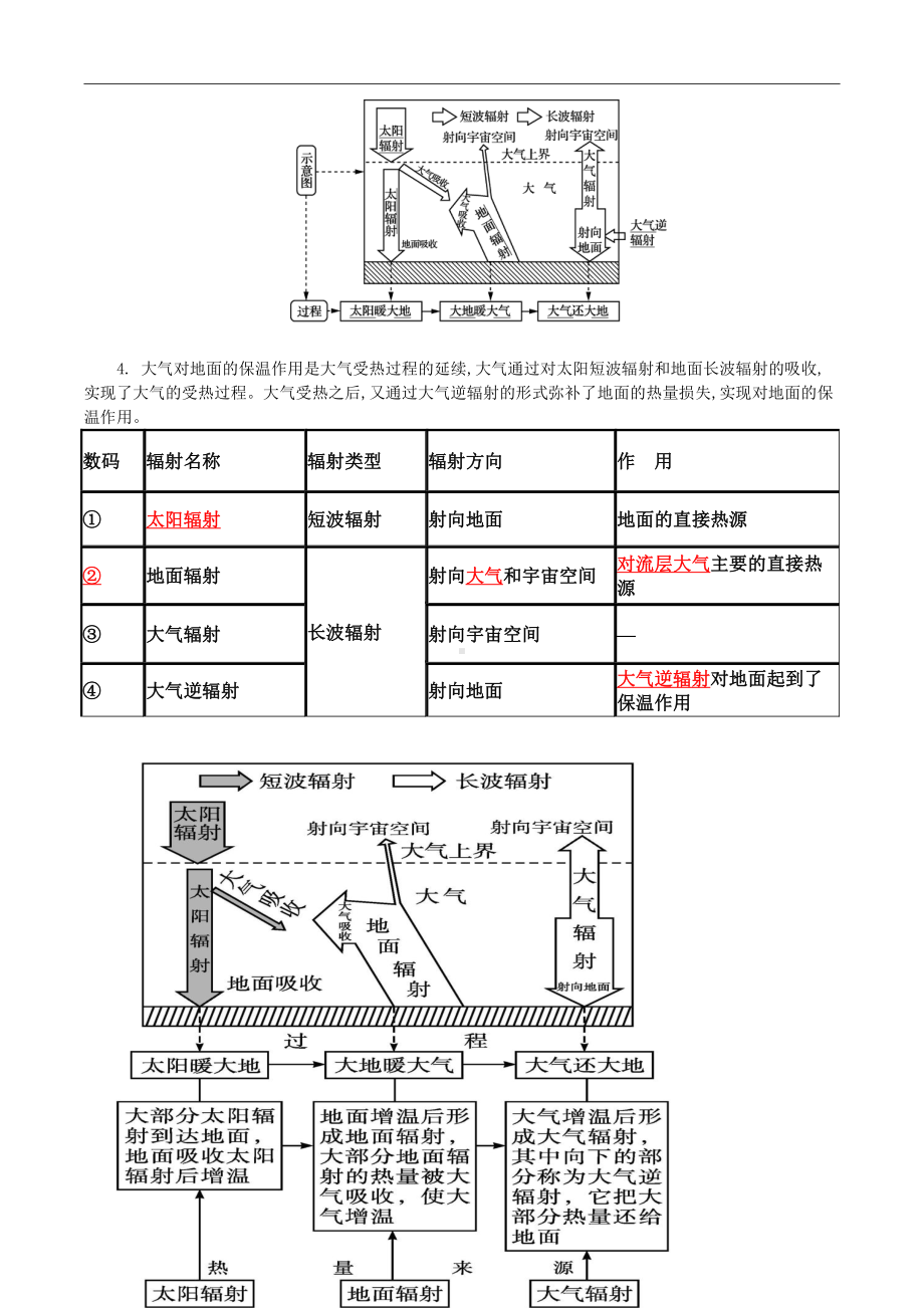 （新教材）2021新湘教版高中地理必修第一册3.2 大气受热过程 学案.doc_第3页