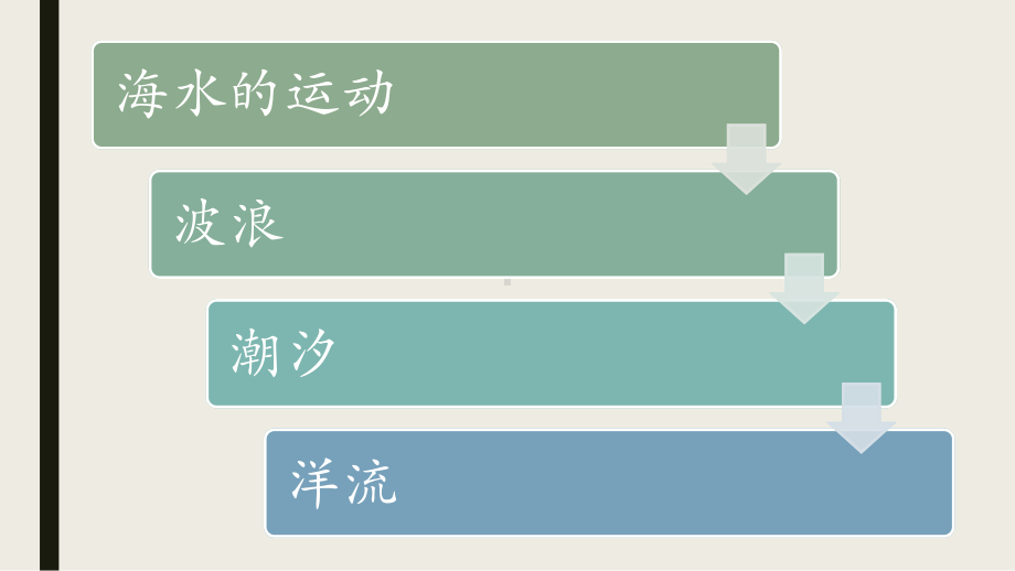 （新教材）2021新湘教版高中地理必修第一册4.2 海水的性质与运动（第2课时） ppt课件.pptx_第2页