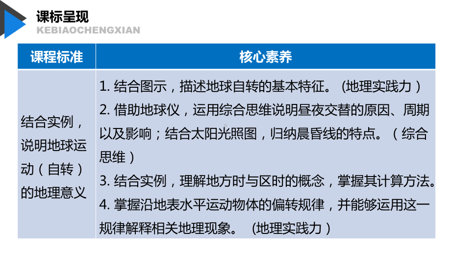 （新教材）2021鲁教版高中地理选择性必修一1.1 地球自转的意义 ppt课件.pptx_第2页