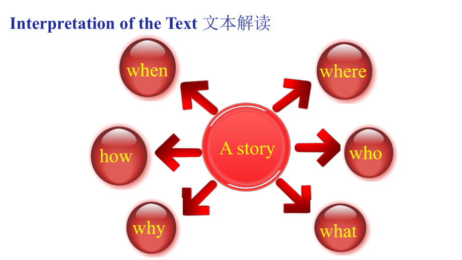 读后续写强化训练之HonestyWon’tLetYouDown课件2022届高三英语二轮专题.pptx_第2页