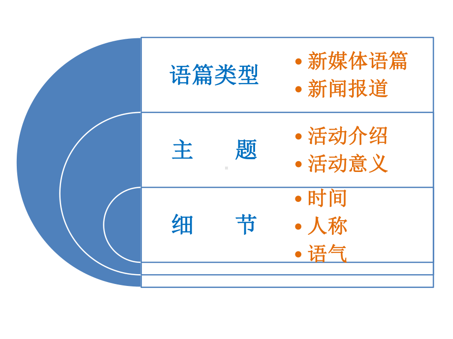 应用文之新闻报道课件2022届高考英语作文专题.pptx_第2页