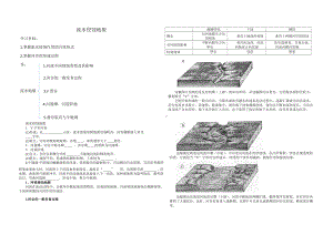 （新教材）2021新湘教版高中地理必修第一册2.1 第1课时 流水地貌 导学案.doc