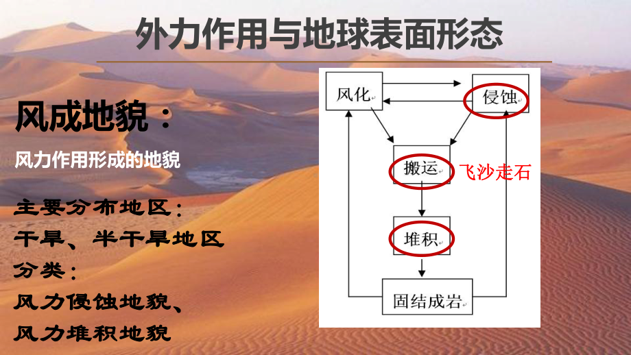 （新教材）2021新湘教版高中地理必修第一册2.2 风成地貌 ppt课件.pptx_第3页