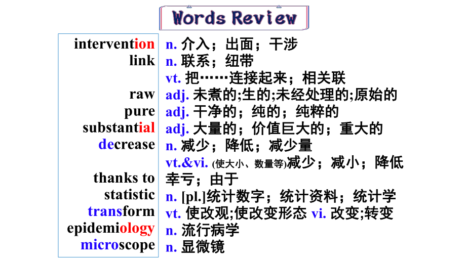 （2019版）新人教版选择性必修第二册Unit 1Reading and Thinking ppt课件(001).ppt_第3页