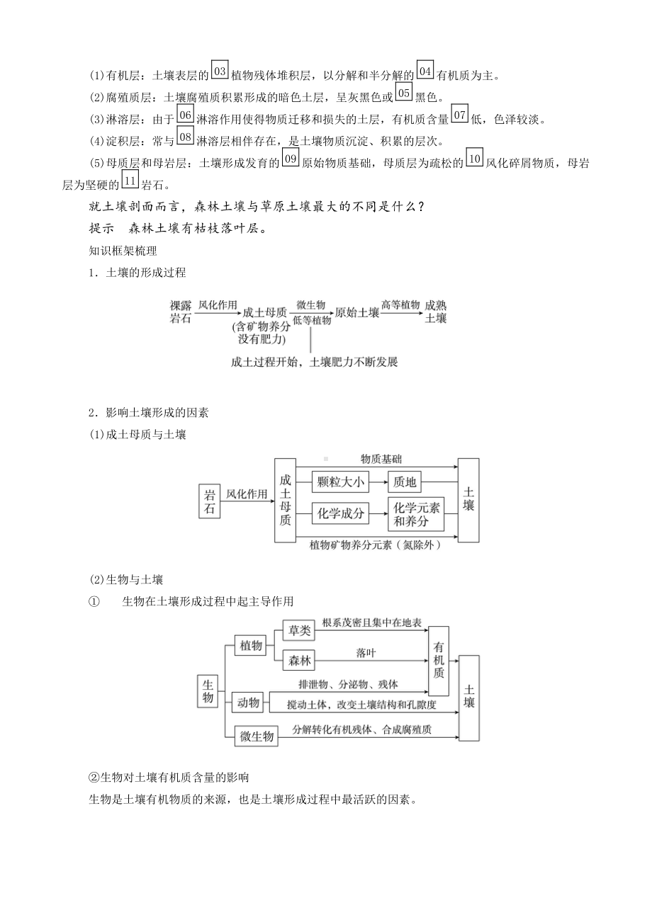 （新教材）2021新湘教版高中地理必修第一册5.2 土壤的形成 学案.doc_第2页