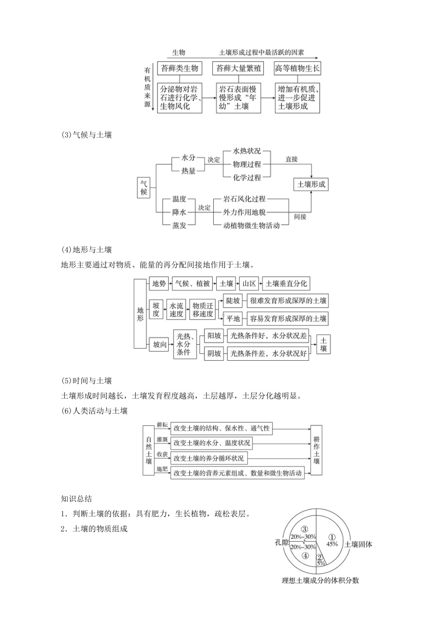 （新教材）2021新湘教版高中地理必修第一册5.2 土壤的形成 学案.doc_第3页