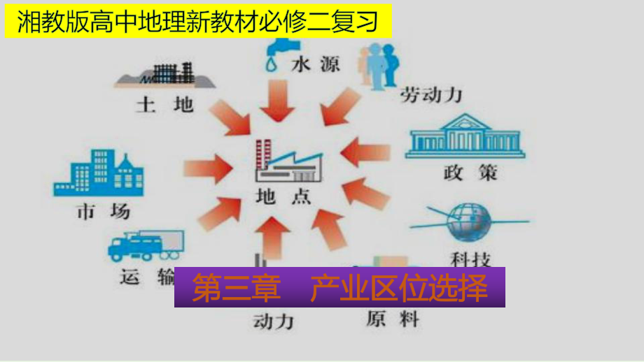 （新教材）2021新湘教版高中地理必修第二册第三章 产业区位选择（知识要点+思维导图）单元总结ppt课件.pptx_第1页