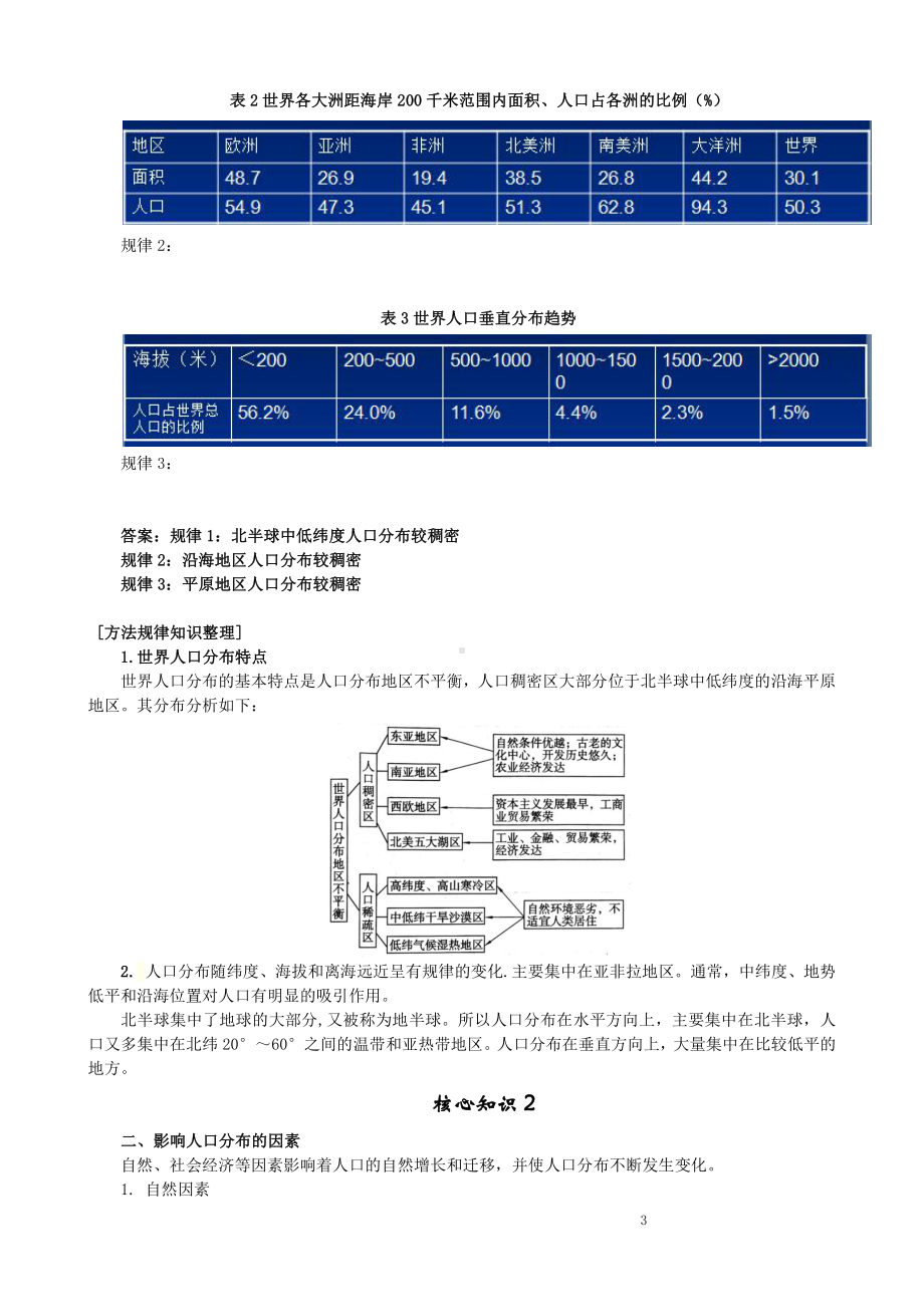 （新教材）2021鲁教版高中地理必修二1.1 人口分布学案.docx_第3页