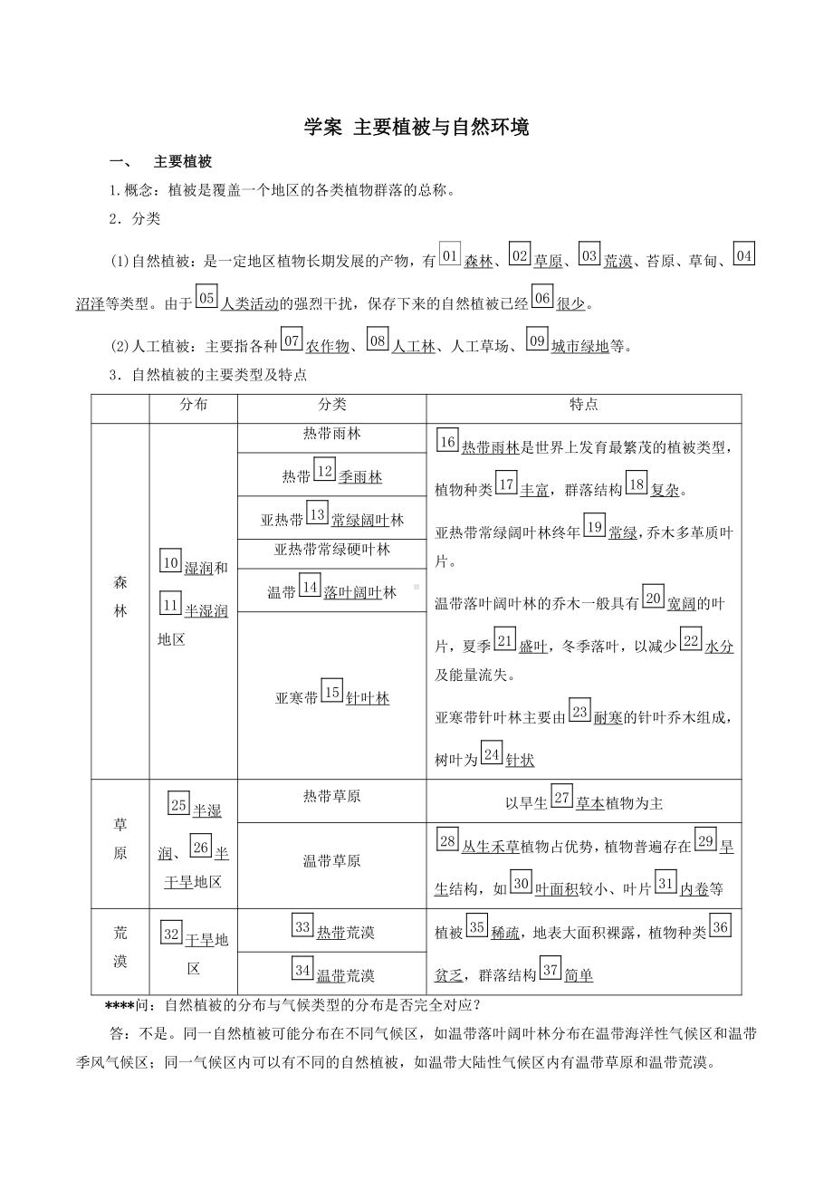 （新教材）2021新湘教版高中地理必修第一册5.1 主要植被与自然环境 学案.doc_第1页