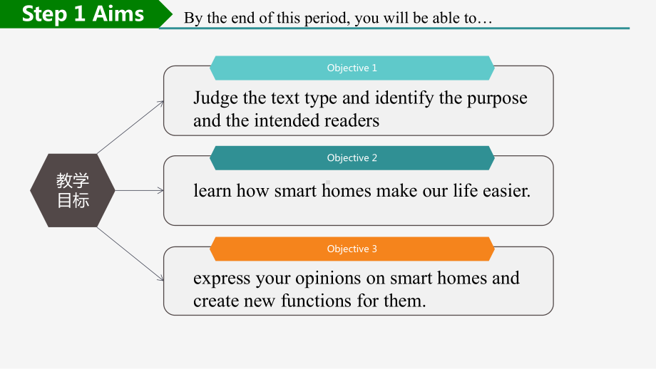 （2019版）新人教版选择性必修第一册Unit 2Reading and Thinking -ppt课件.pptx_第2页