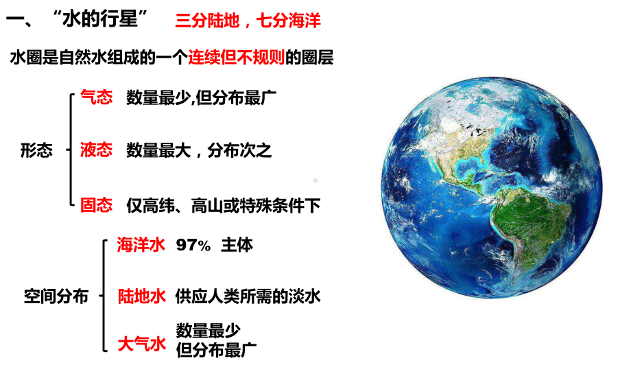 （新教材）2021新湘教版高中地理必修第一册4.1 水循环 ppt课件.ppt_第3页