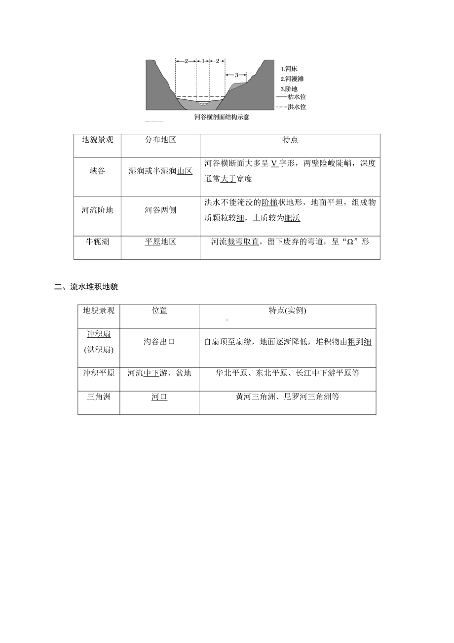 （新教材）2021新湘教版高中地理必修第一册第2章第1节 第1课时 流水地貌 导学案.docx_第2页