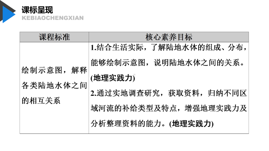 （新教材）2021鲁教版高中地理选择性必修一4.1 陆地水体及其相互关系 ppt课件.pptx_第2页