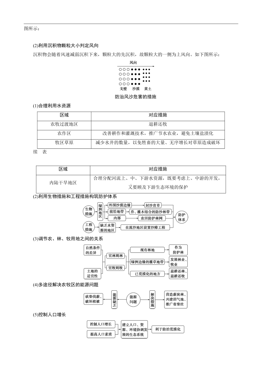 （新教材）2021新湘教版高中地理必修第一册2.2 风成地貌 学案.doc_第3页