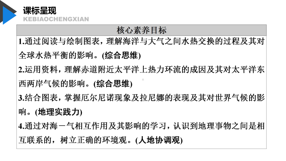 （新教材）2021鲁教版高中地理选择性必修一4.3 海—气相互作用及其影响 ppt课件.pptx_第3页