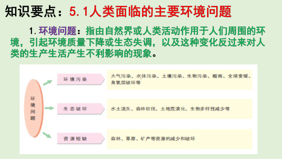 （新教材）2021新湘教版高中地理必修第二册第五章 人地关系与可持续发展（知识要点+思维导图）单元总结ppt课件.pptx_第3页