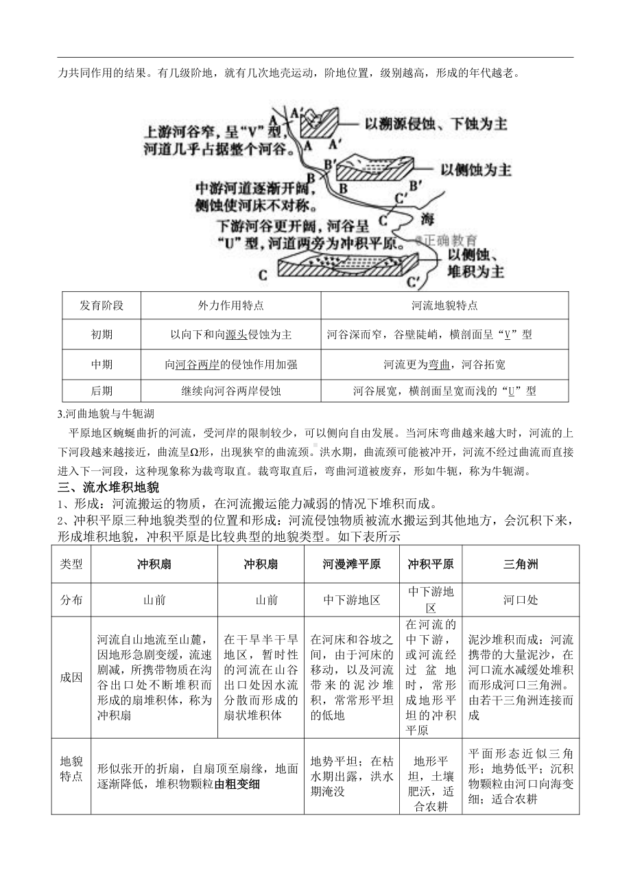 （新教材）2021新湘教版高中地理必修第一册2.1 流水地貌 学案.doc_第2页