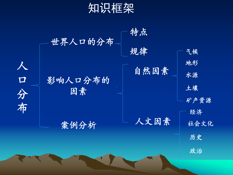 （新教材）2021鲁教版高中地理必修二1.1人口分布 ppt课件.ppt_第3页