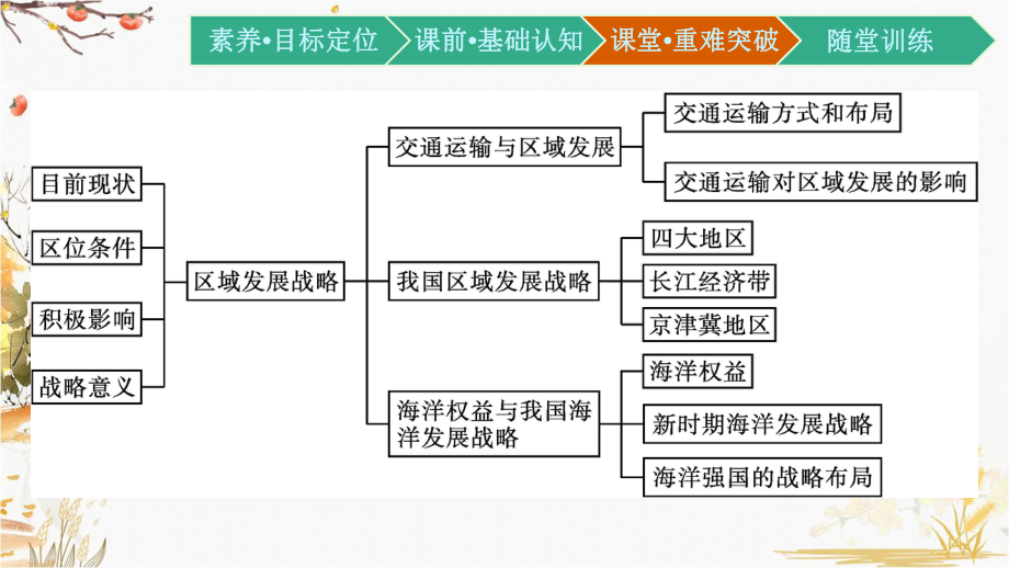 （新教材）2021新湘教版高中地理必修第二册第四章 章末核心素养整合ppt课件.pptx_第2页