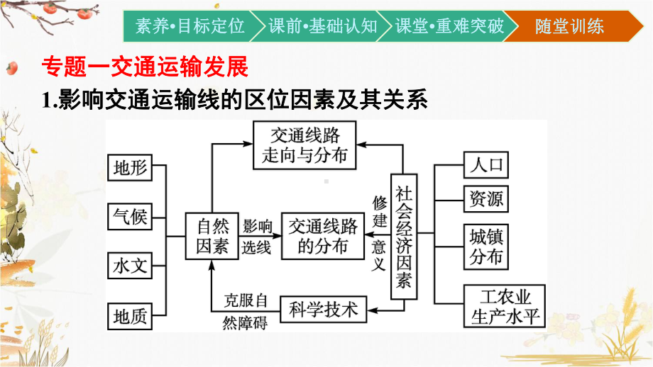 （新教材）2021新湘教版高中地理必修第二册第四章 章末核心素养整合ppt课件.pptx_第3页