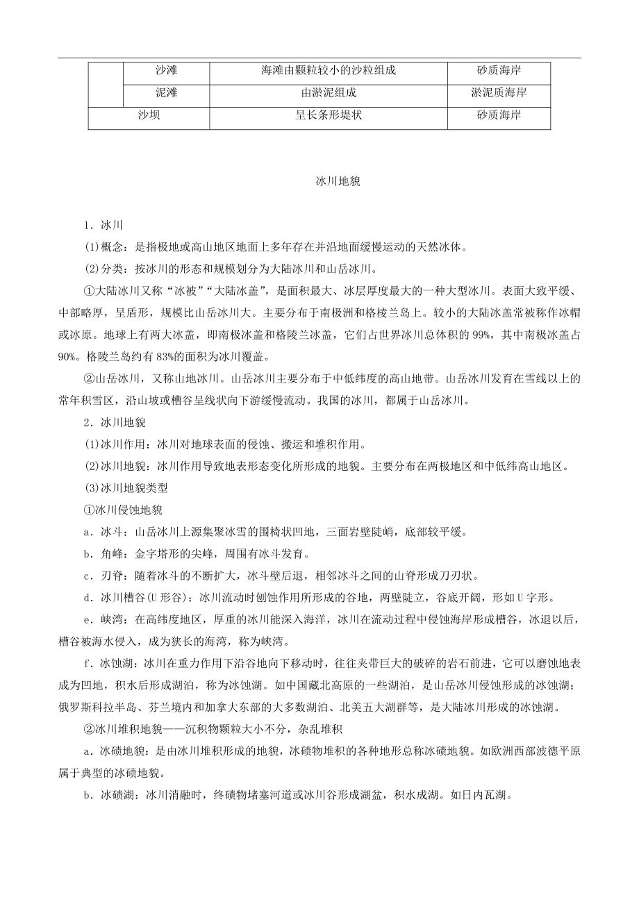 （新教材）2021新湘教版高中地理必修第一册2.3 喀斯特海岸和冰川地貌 学案.doc_第3页