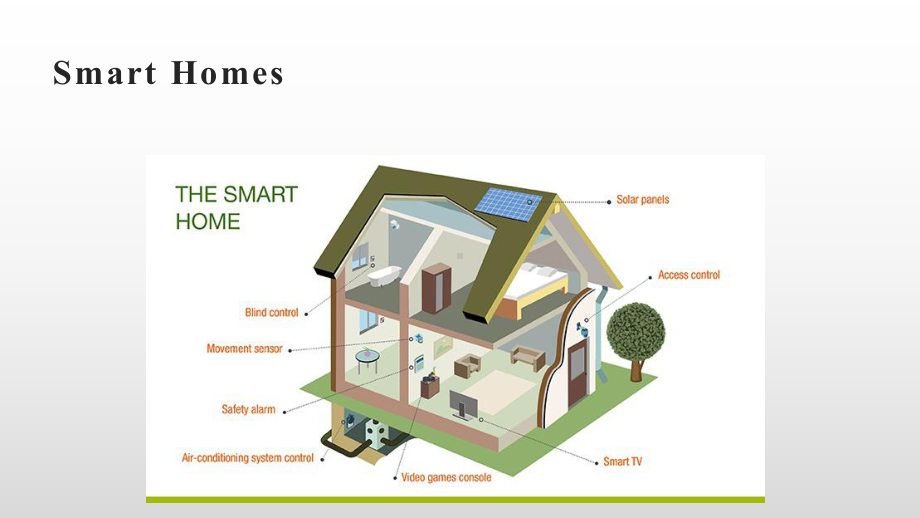 （2019版）新人教版选择性必修第一册Unit 2 Smart Homes To Make Life Easier 阅读ppt课件.pptx_第3页