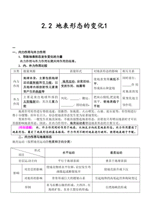 （新教材）2021新湘教版高中地理选择性必修一 2.2 地表形态的变化 学案1.doc