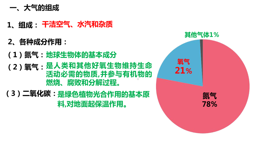 （新教材）2021新湘教版高中地理必修第一册3.1 大气的组成和大气的垂直分层 ppt课件.ppt_第2页