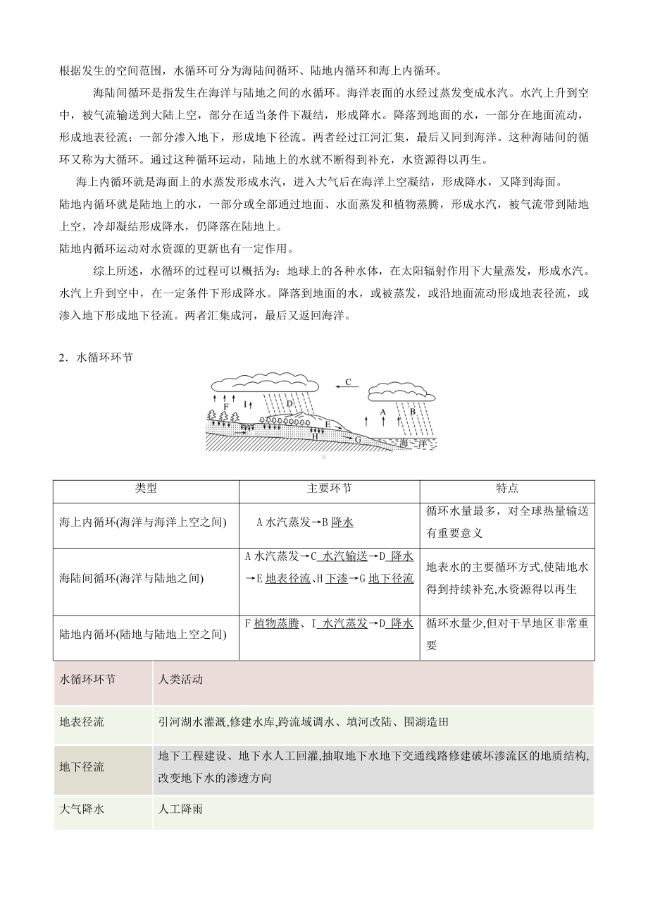 （新教材）2021新湘教版高中地理必修第一册4.1 水循环 学案.doc_第2页