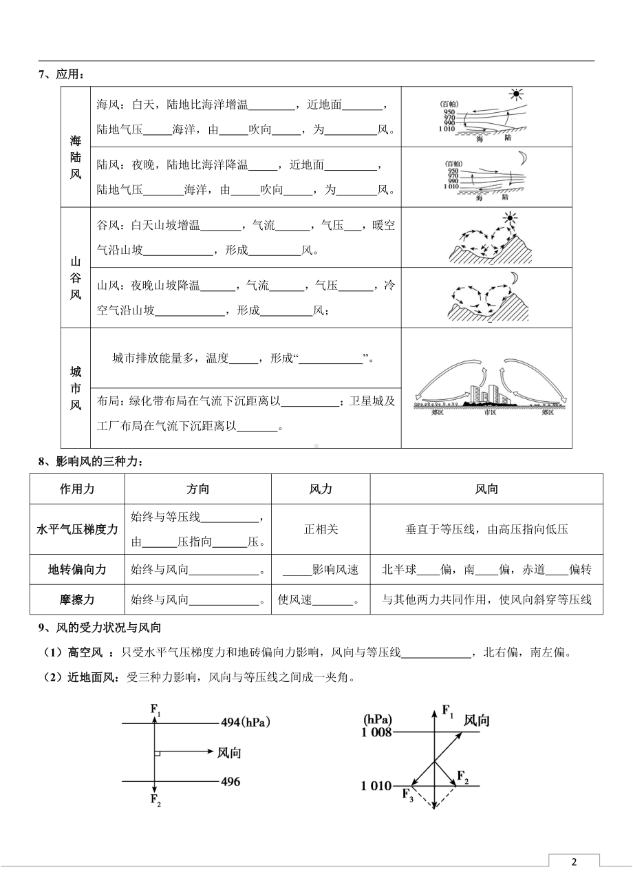 （新教材）2021新湘教版高中地理必修第一册3.3 大气热力环流 学案.doc_第2页