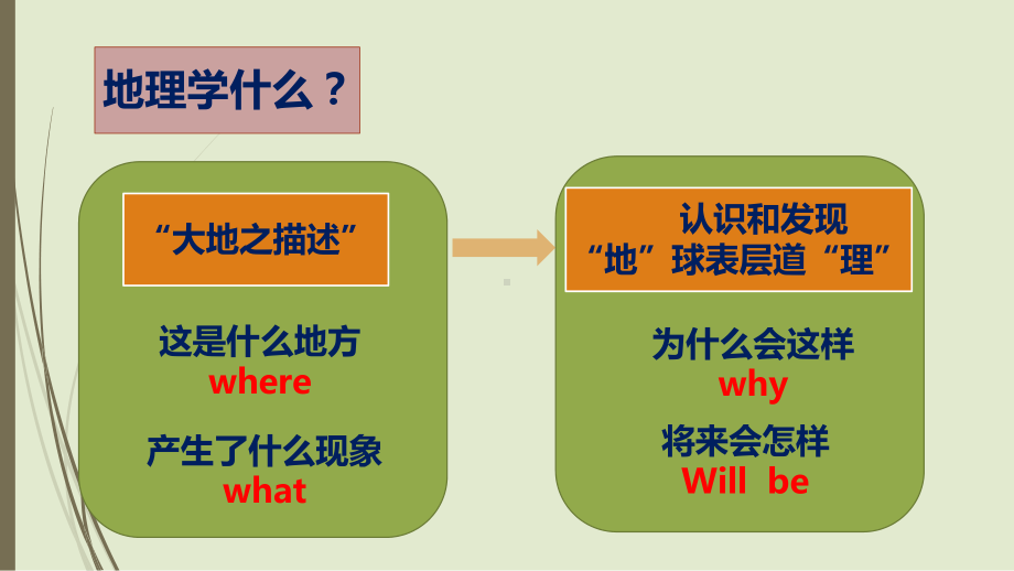 （新教材）2021新湘教版高中地理必修第一册地理开学第一课：走进地理学ppt课件.pptx_第3页