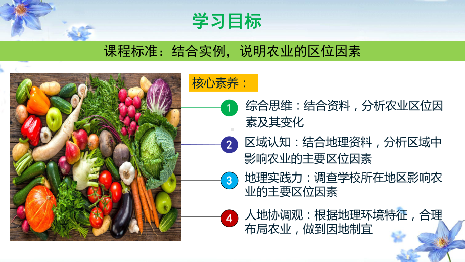 （新教材）2021鲁教版高中地理必修二3.1农业的区位选择（第一课时）ppt课件.pptx_第2页