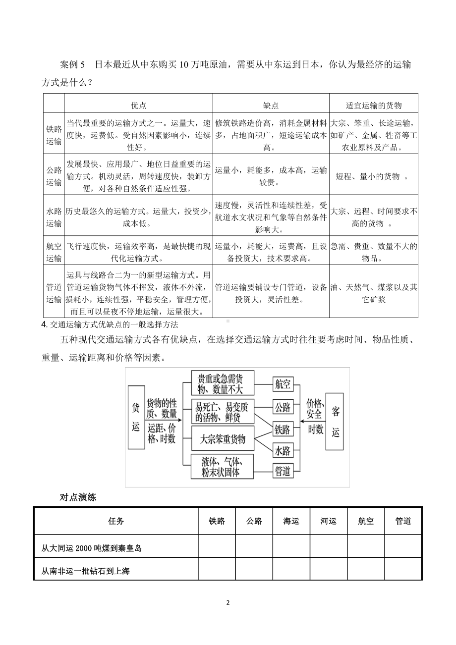 （新教材）2021鲁教版高中地理必修二4.1交通运输与区域发展学案.doc_第2页