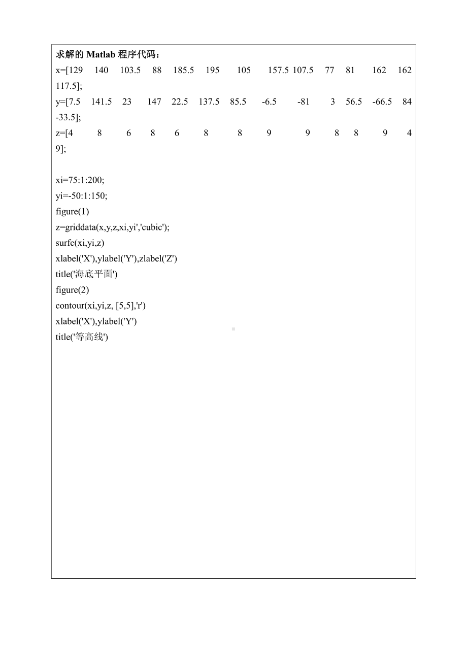 数学建模实验报告7插值.doc_第2页