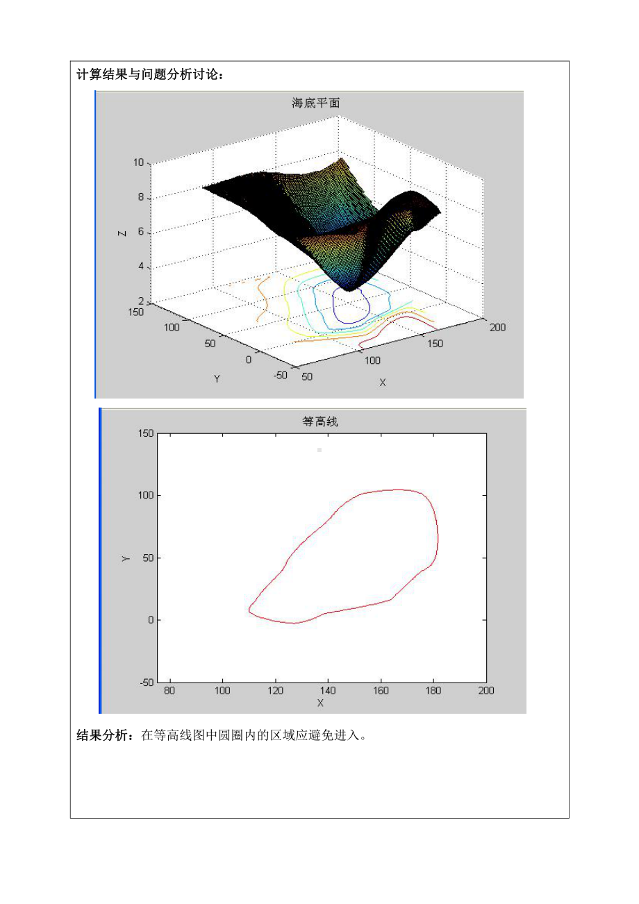 数学建模实验报告7插值.doc_第3页