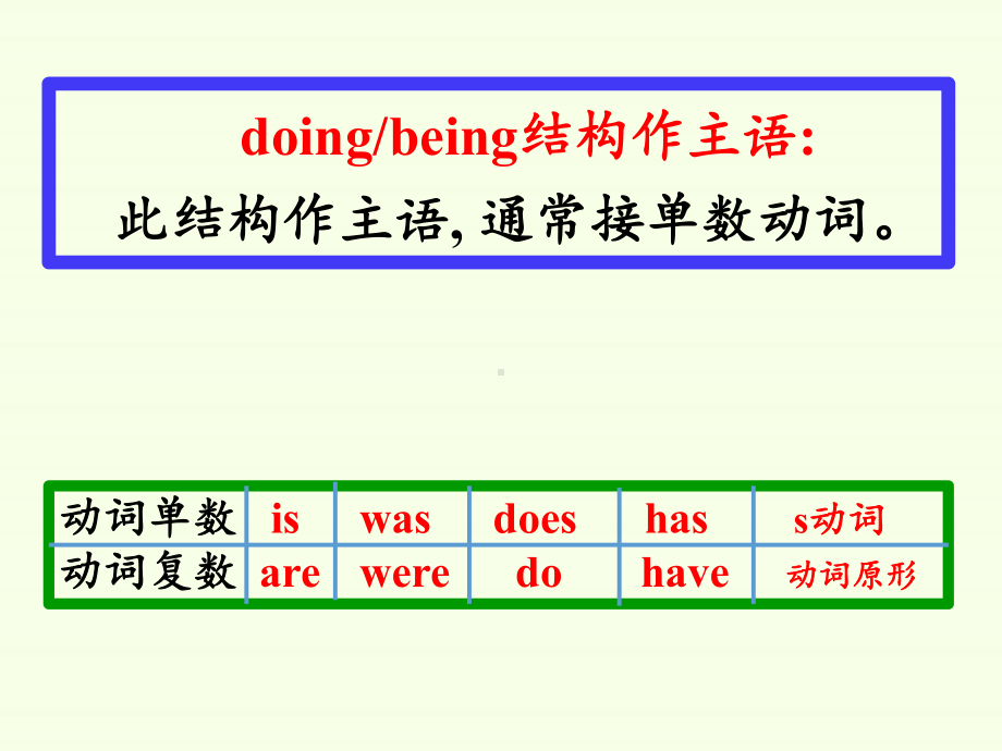 （2019版）新人教版选择性必修第一册Unit 3语法doing作主语ppt课件.pptx_第2页