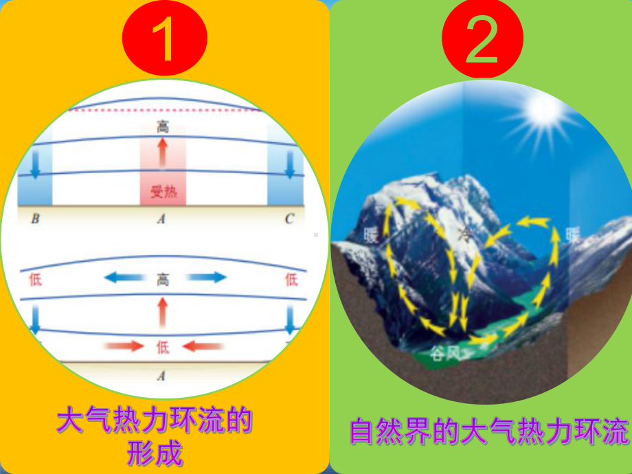 （新教材）2021新湘教版高中地理必修第一册第三章　地球上的大气第三节　大气热力环流ppt课件.ppt_第2页