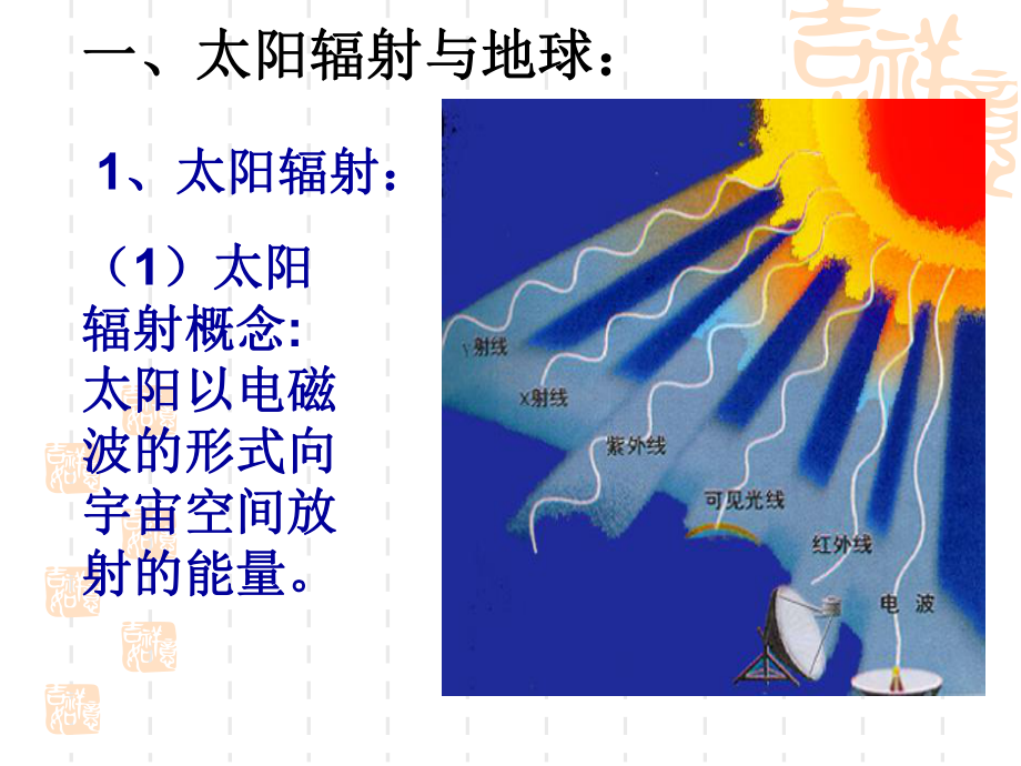 （新教材）2021新湘教版高中地理必修第一册1.2太阳对地球的影响ppt课件.pptx_第3页