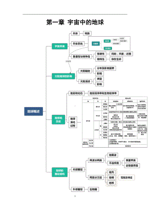 （新教材）2021人教版高中地理必修二知识点总结.docx