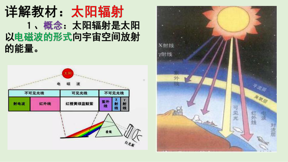 （新教材）2021新湘教版高中地理必修第一册1.2 太阳对地球的影响 教材详解 ppt课件.pptx_第3页