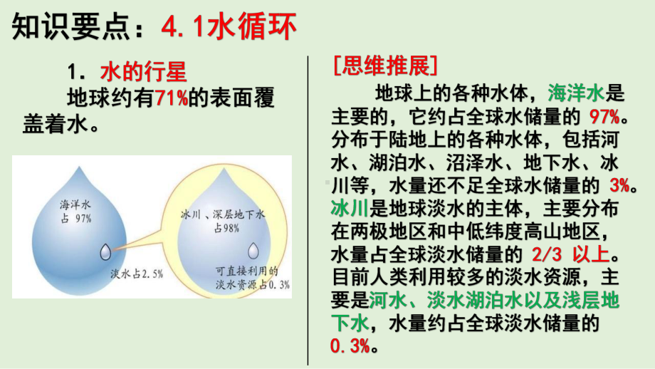 （新教材）2021新湘教版高中地理必修第一册第四章地球上的水 期末复习课件.pptx_第3页