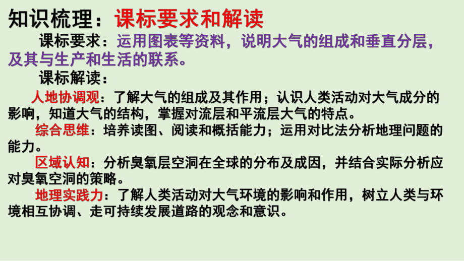 （新教材）2021新湘教版高中地理必修第一册3.1大气的组成与垂直分层知识梳理ppt课件.pptx_第2页