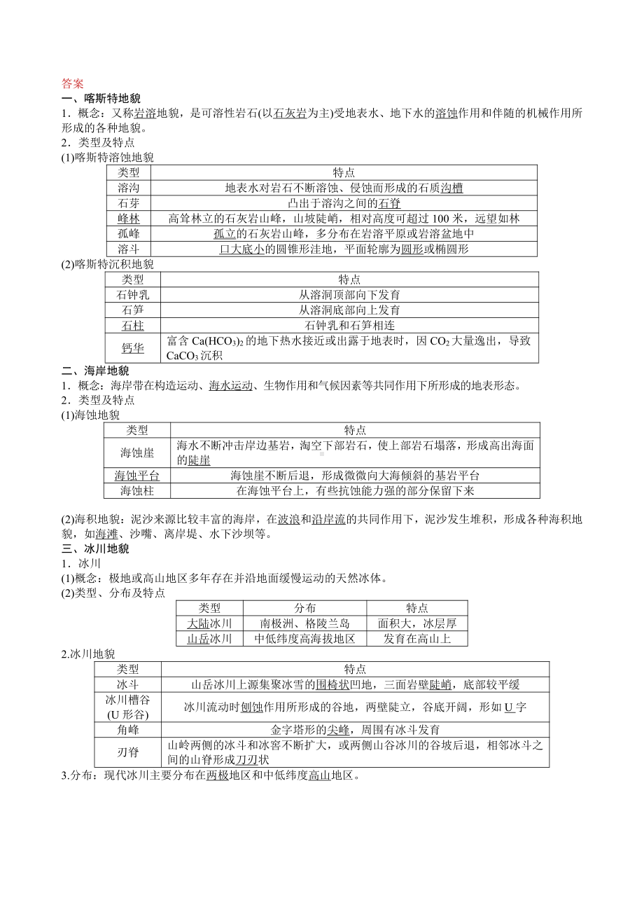 （新教材）2021新湘教版高中地理必修第一册第2章第3节 喀斯特、海岸和冰川地貌 导学案.docx_第2页