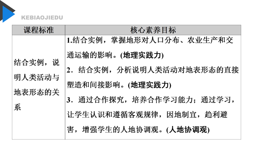 （新教材）2021鲁教版高中地理选择性必修一2.3地形与人类活动 ppt课件.pptx_第2页