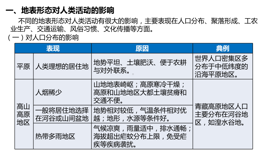 （新教材）2021鲁教版高中地理选择性必修一2.3地形与人类活动 ppt课件.pptx_第3页