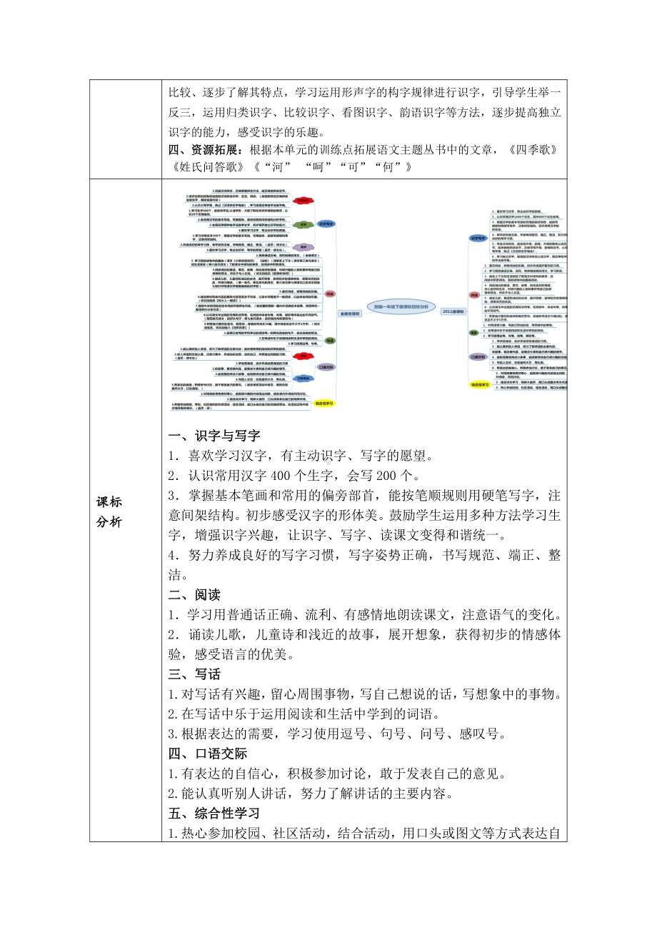 部编版小学语文一年级下册第一单元识字单元复习课教案.doc_第2页